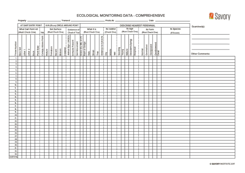Comprehensive Ecological Monitoring Forms (English Version)
